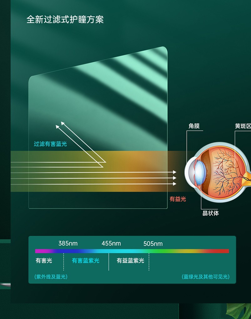 全新过滤式护瞳方案